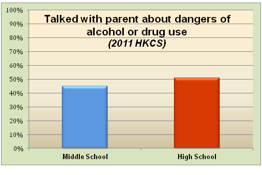 Parent Influence HSMS