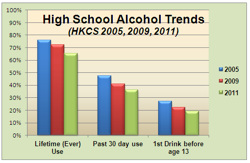 Teen Trends