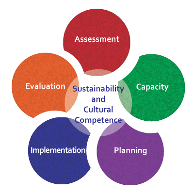 sustainability-framework